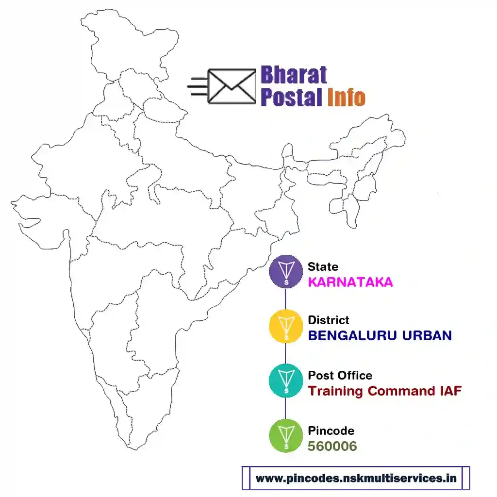 karnataka-bengaluru urban-training command iaf-560006